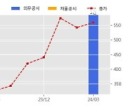 뉴온 수주공시 - 진공코팅장비 공급계약체결 20.7억원 (매출액대비  29.93 %)