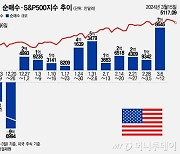 테슬라, 저가 매수 '실종'…엔비디아·반도체는 역대급 순매수[서학픽]