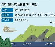 제주, ‘30년 논란’ 관광객 환경분담금 힘받나