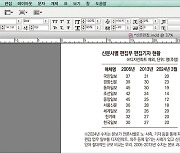 디지털 전환기, 편집기자 '인력 부족·새 역할 찾기' 이중고