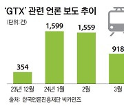 반도체 클러스터·GTX·서울 편입…경기도 달구는 키워드 [공약 트렌드]