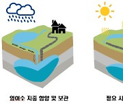 미안하다, 몰라봤다! 지하수 오염물질의 '반전'