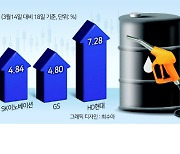 유가상승 올라탄 4대 정유株 “2분기 더 좋다”