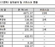 9호선 25개역서 임대상가 신규 사업자 입찰