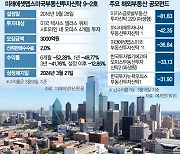 1호 부동산 공모펀드 청산···무너진 '해외 건물주 꿈'