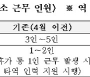 서울교통공사, 모든 역 최소 '2인 1조' 근무체계 실현