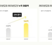 밀리의 서재, 지난해 영업익 104억…2년 연속 흑자