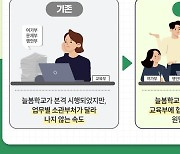 시급한 민생 해결 위해 '부처 간 칸막이' 없앤다…정부, 협업 인력 보강