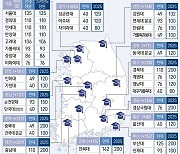 [그래픽] 의대 2000명 증원…지역별 배정 현황