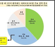 국내 50대 그룹 사외이사 1200명 넘어… 2개사 겸직도 86명