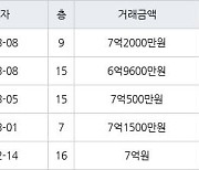 수원 영통동 (살구마을)동아서광성지진덕 101㎡ 7억2000만원에 거래