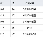 고양 식사동 위시티블루밍3단지 101㎡ 5억9400만원에 거래