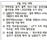 장바구니 부담더나…농산물 납품단가 지원 최대 2배까지 확대