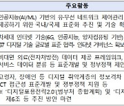 과기정통부, 민간 ICT표준화포럼 30곳 지원