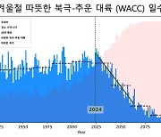 2040년부터 한파없는 `따뜻한 겨울`