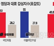 [AI 빅데이터로 보는 총선] 한강벨트 호감도 뒤집혔다…여7 vs 야3 → 여4 vs 야6