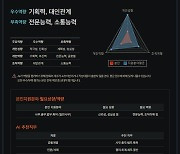 강북구, 청년 구직자 대상 AI 면접진단 서비스 운영