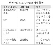 기업 밸류업 프로그램 훈풍..행동주의펀드 목소리 커진다