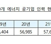 [사실은 이렇습니다] 기재부 “지난해 한전 등 에너지 공기업 인력, 전년 대비 감소”