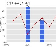 플리토 수주공시 - 2024년 한국어-외국어 병렬 말뭉치 구축 20.9억원 (매출액대비  11.77 %)