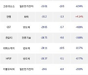 20일, 기관 코스닥에서 알테오젠(-6.17%), 에코프로비엠(-2.39%) 등 순매도