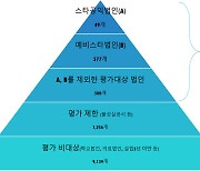 투명성 뛰어난 비영리 공익법인은?…한국가이드스타, 49개 우수 법인 발표