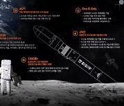 노관규 순천시장, 28만 시민과 한화 ‘차세대발사체 사업자’ 선정 환영