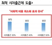 시차출퇴근제 30% 도입하니… 경기 남부~서울 출퇴근 월 8.2시간 절감