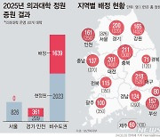 보건의료단체연합 "'무늬만 지역의대' 대폭 증원…지역 고려 맞나"