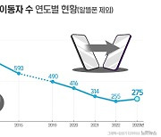 '통신비 지원금' 시대 돌입, 소비자들은 "언제가 싸죠?" 혼란