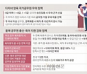 다자녀 공무원 승진 가점… “출산 불이익 해소” “불임·난임 역차별”