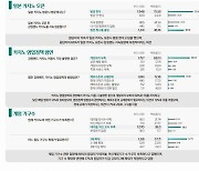 강원랜드 이용자 70% "해외 수준 규제완화 필요"