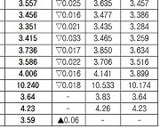 [데이터로 보는 증시]채권 수익률 현황(3월 20일)