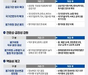 '평가위원 3중 관리 시스템' 도입…조달평가 공정성 확보