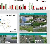 '생태복원 필요한 하천' 자료집 발간…복원 방향도 제시