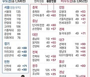 [그래픽] 전국 의대 증원 배분 현황