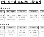 낡은 주택 수리비 부담되면 서울시가 지원..최대 1200만원