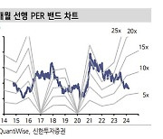 HL만도, 전기차 가격인상 및 인도시장 기대감↑…투자의견 '매수' -신한