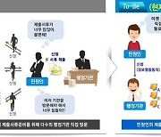 한국해양진흥공사, 내달부터 민원 구비서류 제로화 시행