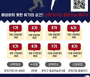 관악구, 구민 대상 '호신술 특강' 올해 확대 운영한다