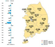 대구 아파트값 18주 연속 내림세…전셋값도 23주째 하락