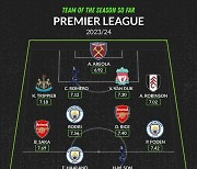 '손흥민 EPL 득점 선두 눌렀다!' 평점 베스트 11 선정! 7.4점으로 세 번째로 높은 점수