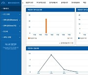 에스원, 중소기업 위한 렌탈형 PC보안 서비스 호평