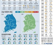 [오늘의 날씨] 2024년 3월 21일