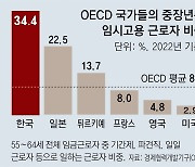 [사설]중년 이후 임시직 비중 OECD 최고… ‘계속고용’ 길 터야