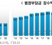 "물 이용 부담금, 반도체 경쟁력 훼손" 한경협, 인하 건의