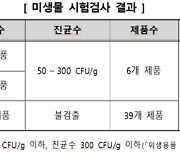 “화장 지우려다 세균 범벅되겠네”…45개 제품 싹 다 조사해보니