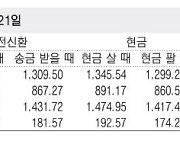 [표] 외국환율고시표