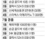 [알립니다] 매일경제 창간 58주년 해외여행·골드바 쏩니다