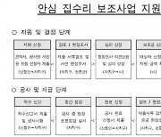 서울시, 주거 취약가구에 최대 1200만원 집수리 보조금 지원